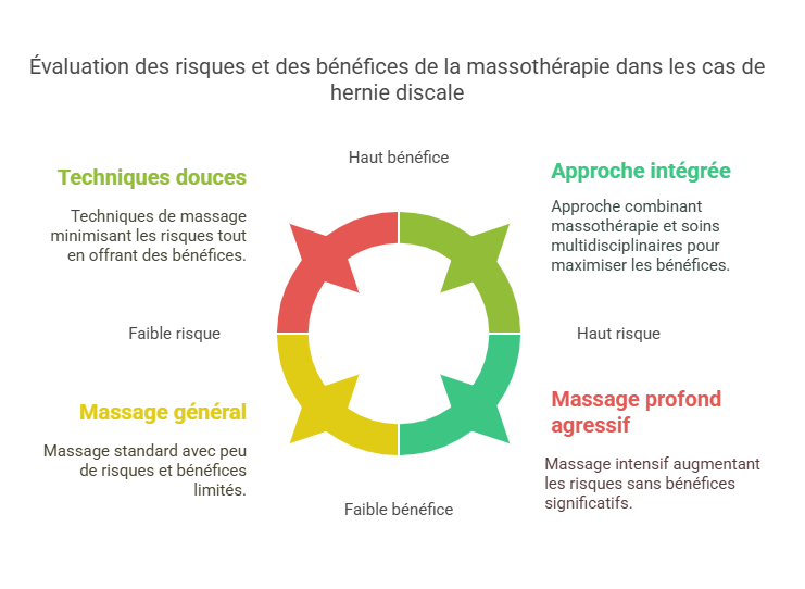 Hernie Discale : Pourquoi Les Professionnels De La Santé Minimisent Sont Importance Clinique Tagmed Montréal Terrebonne