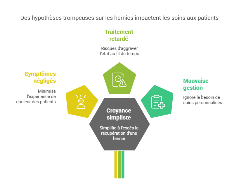 Hernie Discale : Pourquoi Les Professionnels De La Santé Minimisent Sont Importance Clinique Tagmed Montréal Terrebonne