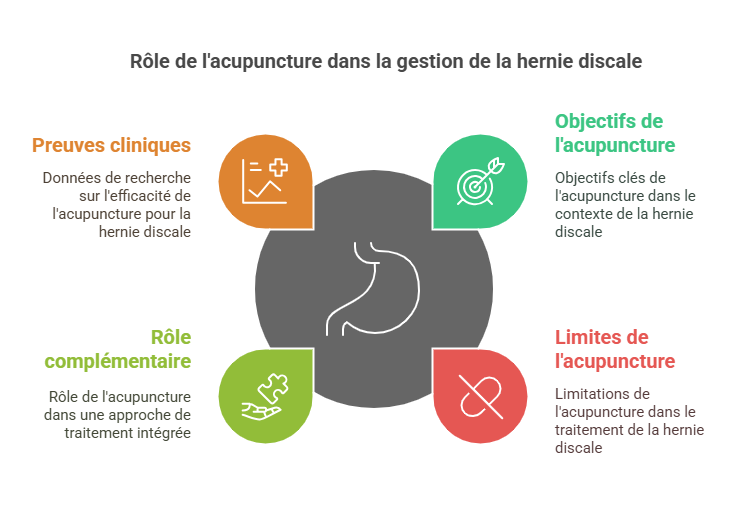 Hernie Discale : Pourquoi Les Professionnels De La Santé Minimisent Sont Importance Clinique Tagmed Montréal Terrebonne