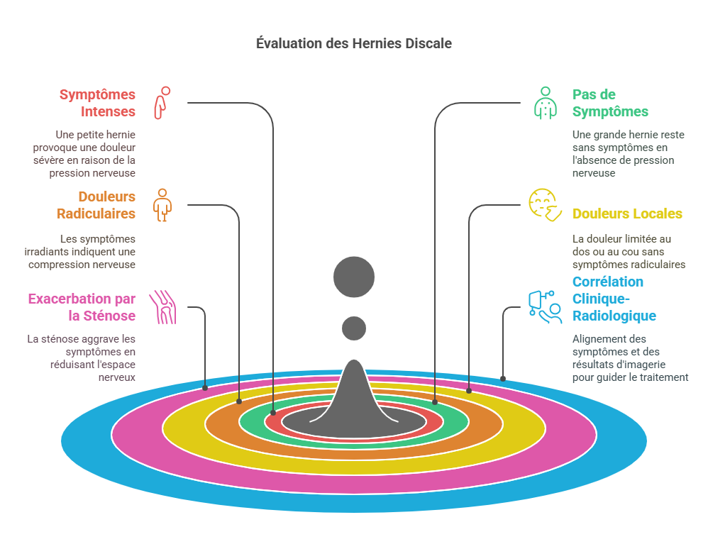 Hernie Discale : Pourquoi Les Professionnels De La Santé Minimisent Sont Importance Clinique Tagmed Montréal Terrebonne
